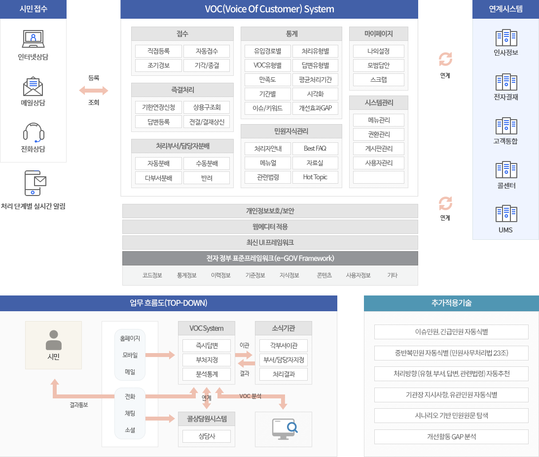 시스템 개념도