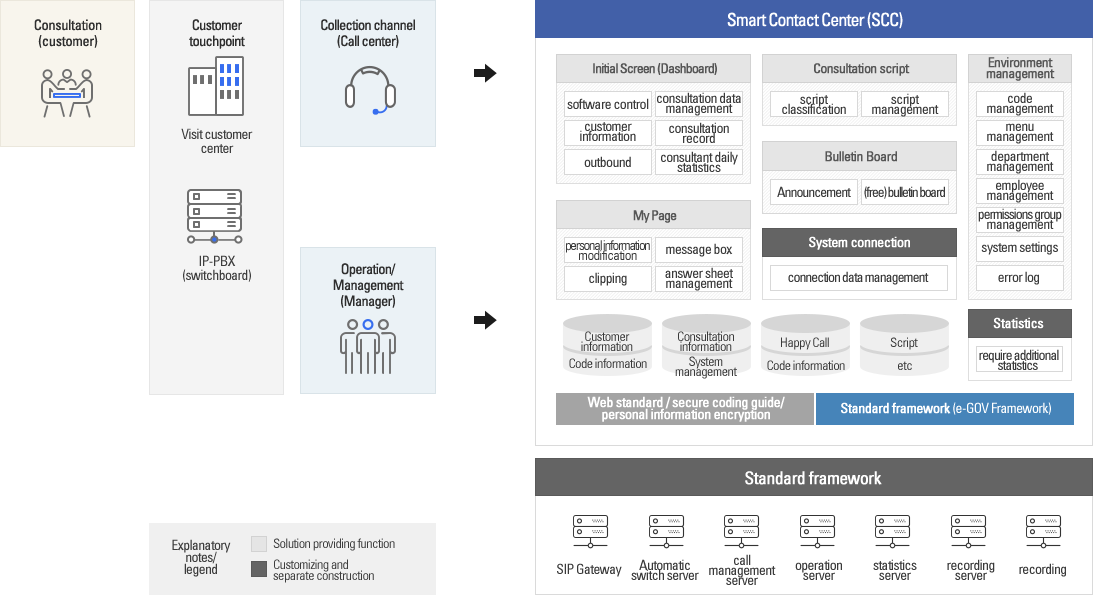 System concept map