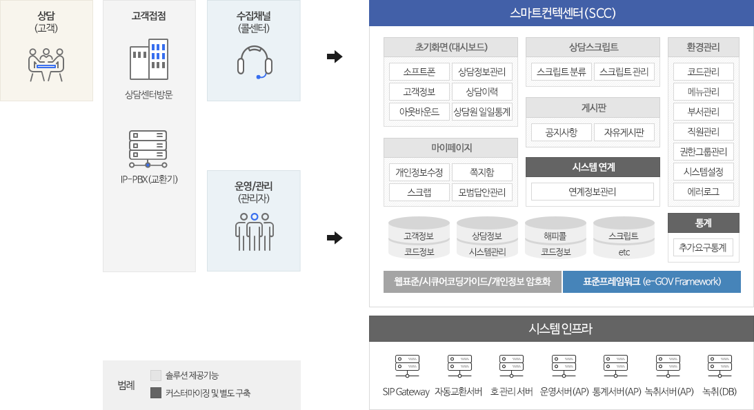 시스템 개념도