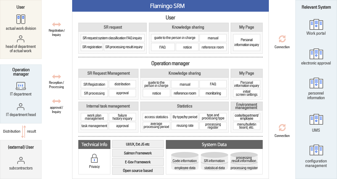 System concept map