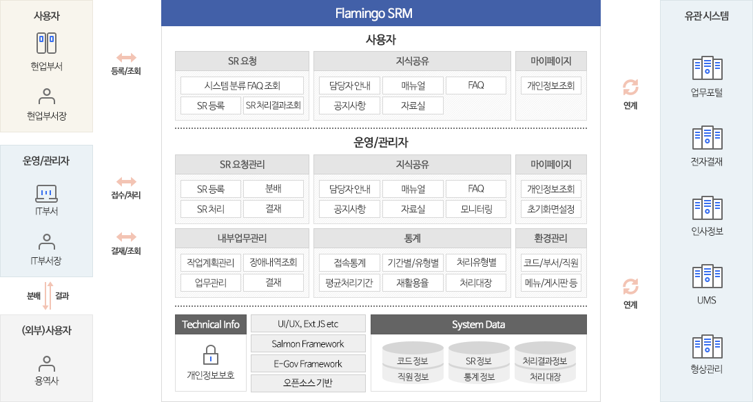 시스템 개념도