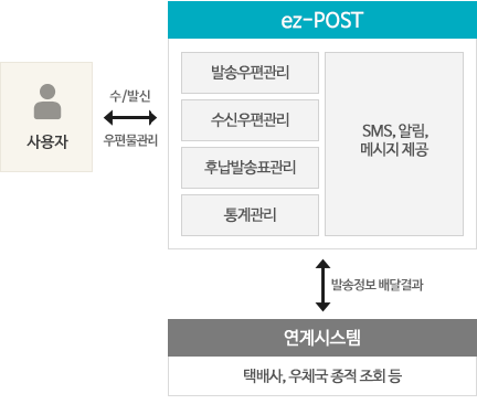 시스템 개념도