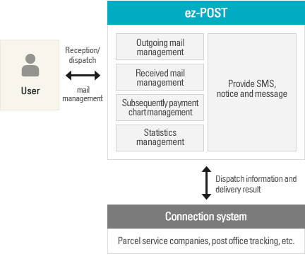 System concept map