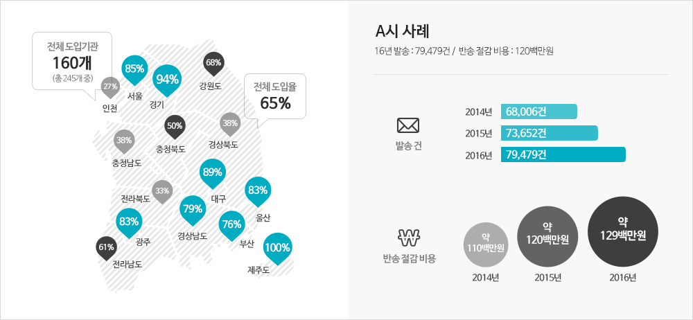 도입효과