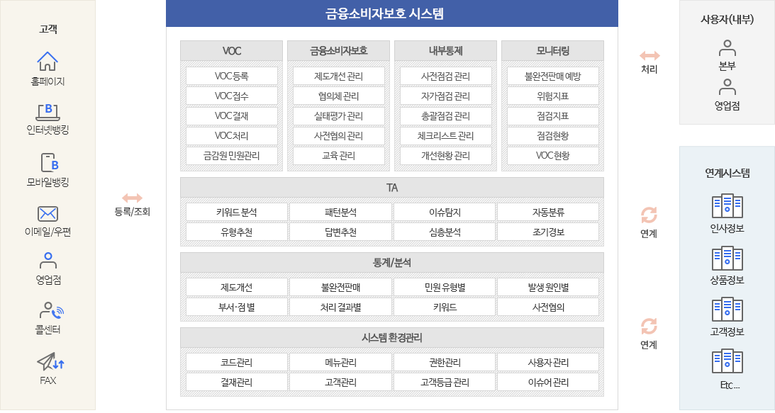 시스템 개념도