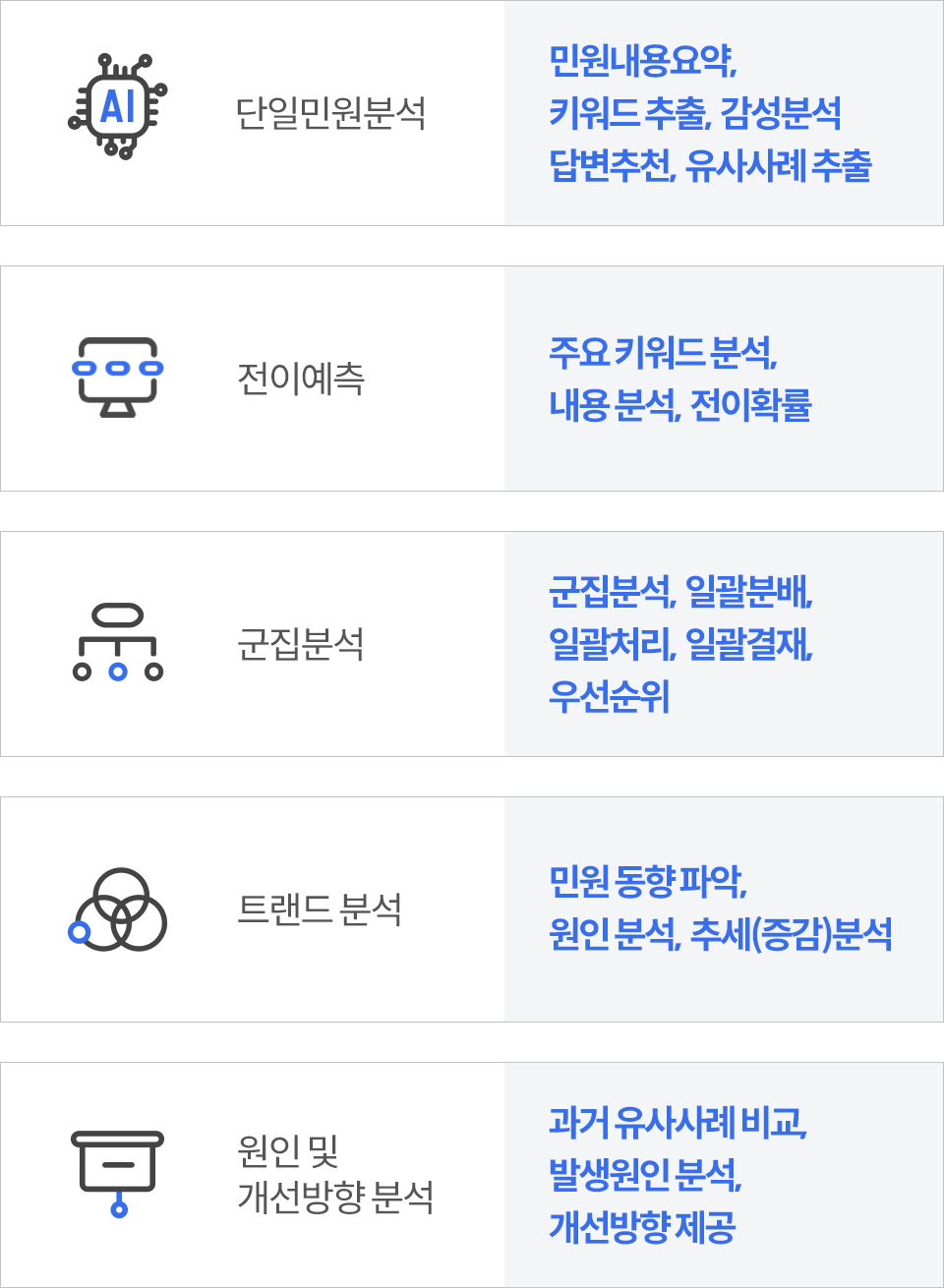 FALCON 기능