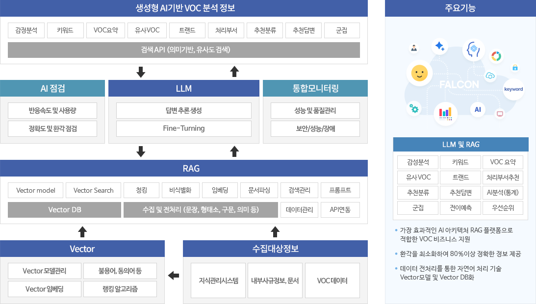 시스템 개념도